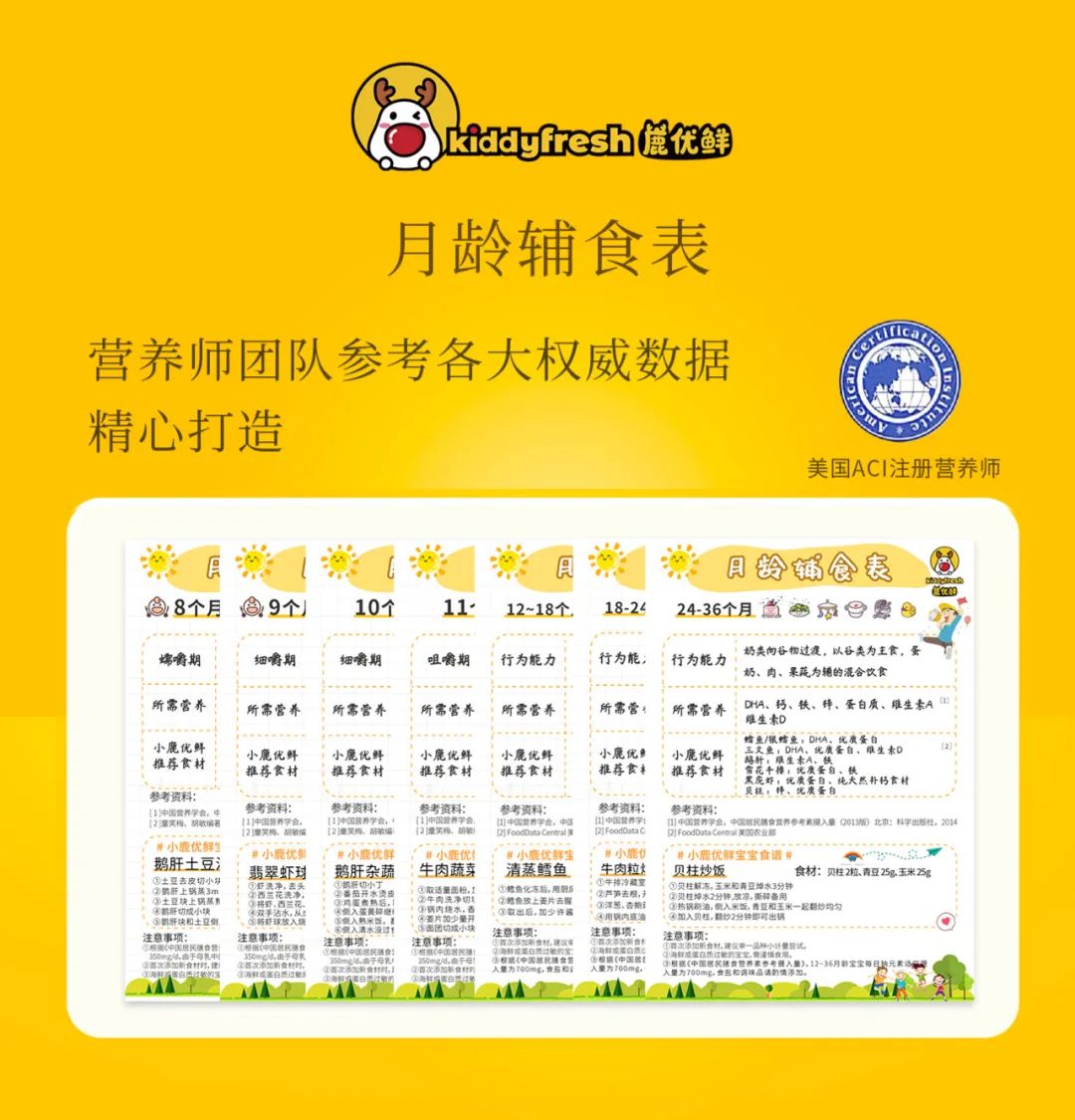 kiddyfresh鹿优鲜安全吗，鹿优选便荔卡额度怎么套来