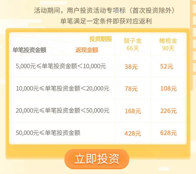 分期乐取现利息是多少，分期乐便荔卡取现