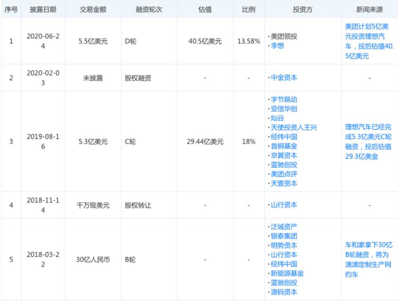 美团月付额度怎么套出来，美团月付购物额度怎么刷出来