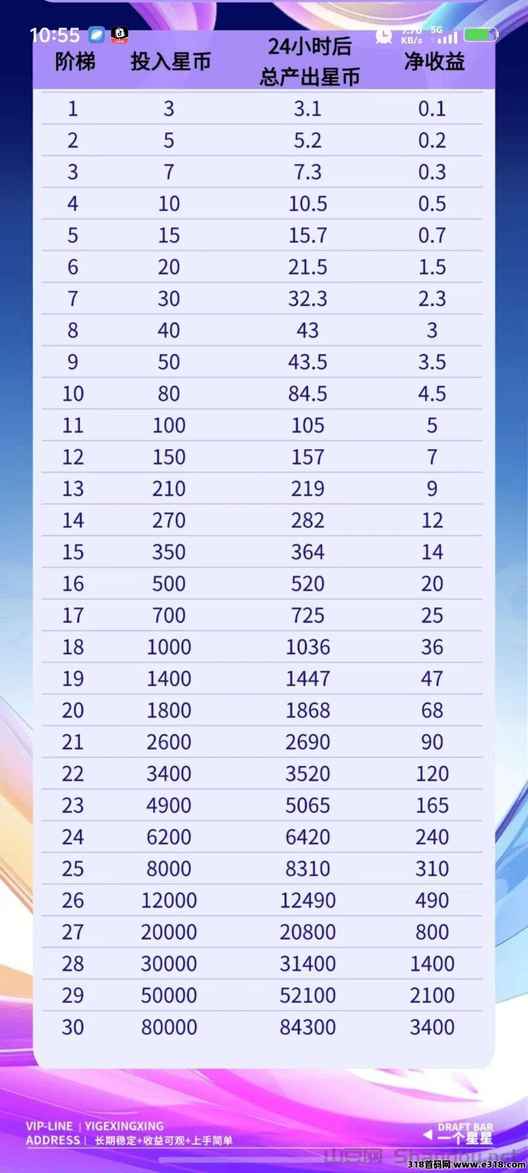 首码一个星星2025年跨年黑马项目震撼来袭！‌