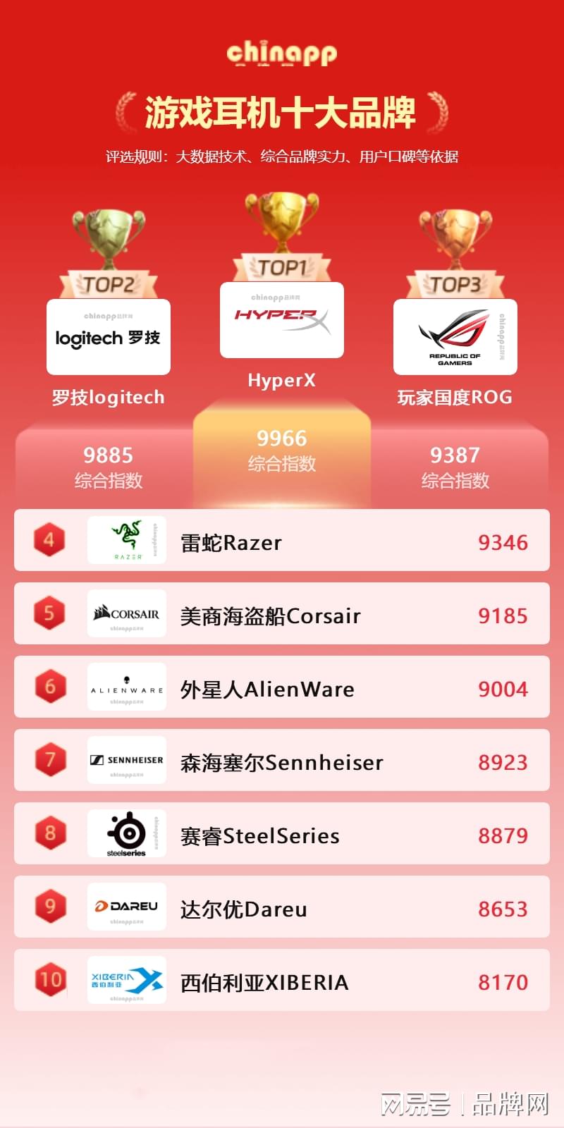 鼠标十大排名牌子2025年鼠标推荐！办公鼠标销量排行榜top5！办公鼠标哪个牌子好？十大值得买的办公鼠标！