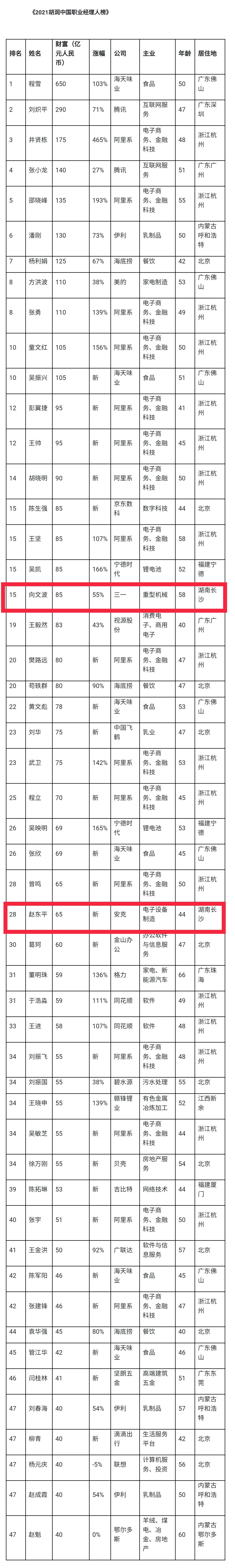 杭州海底捞十大排名（杭州海底捞分布图）