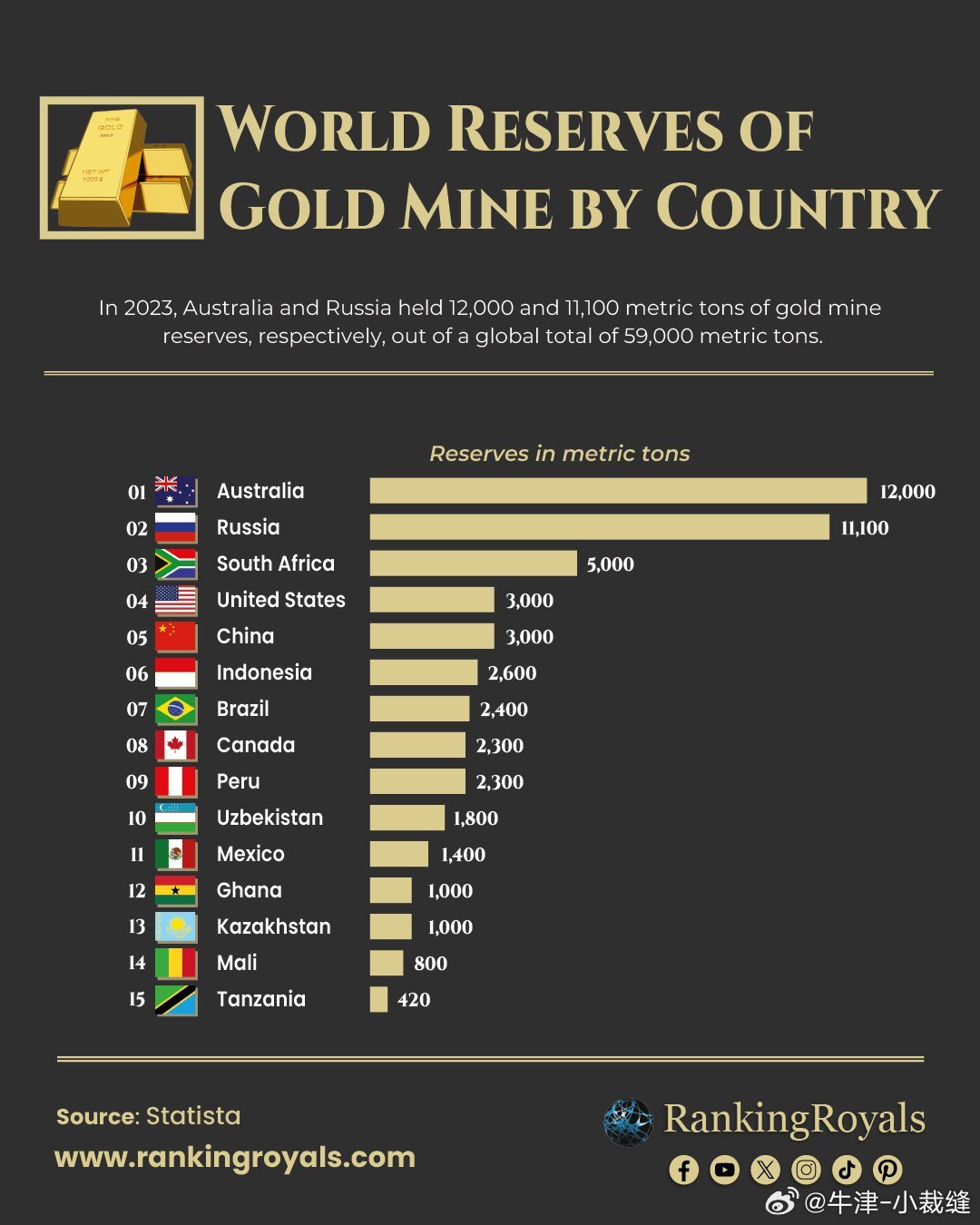 世界金矿分布最多的前十国家中国的金矿在世界排第几名