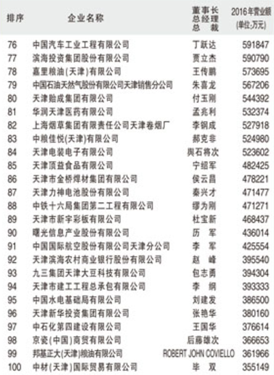 全国管业十大名牌排名天津管材