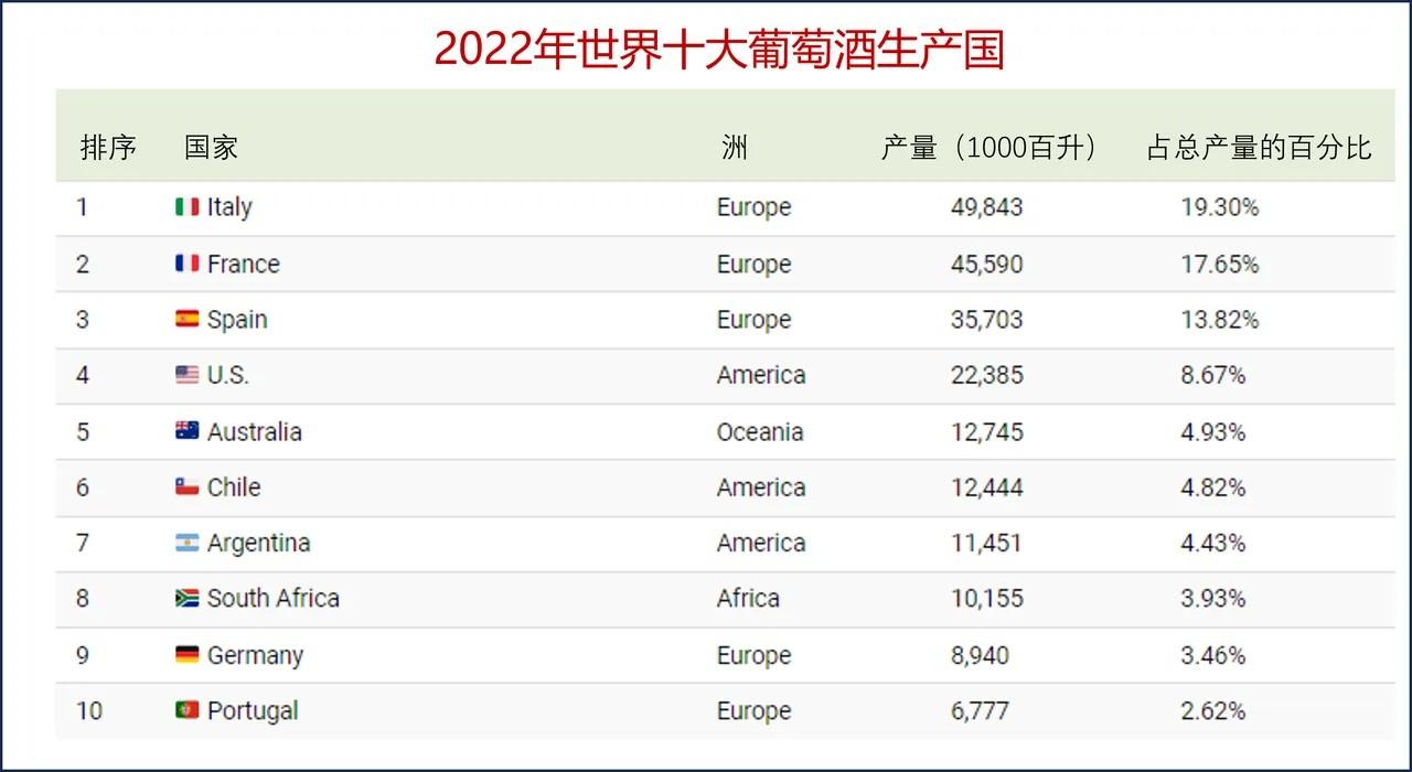 世界几大酒厂排行榜前十世界几大酒厂排行榜前十名