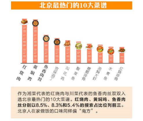 北京砂锅菜十大排名北京好吃的家常菜排名