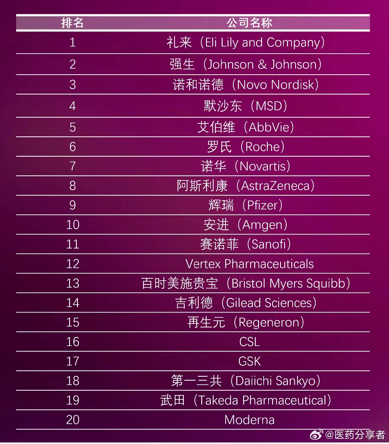 世界百强进口药排名前十全国百强药企排名