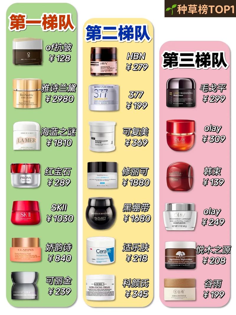 全球婴儿面霜十大排名面霜世界排行榜