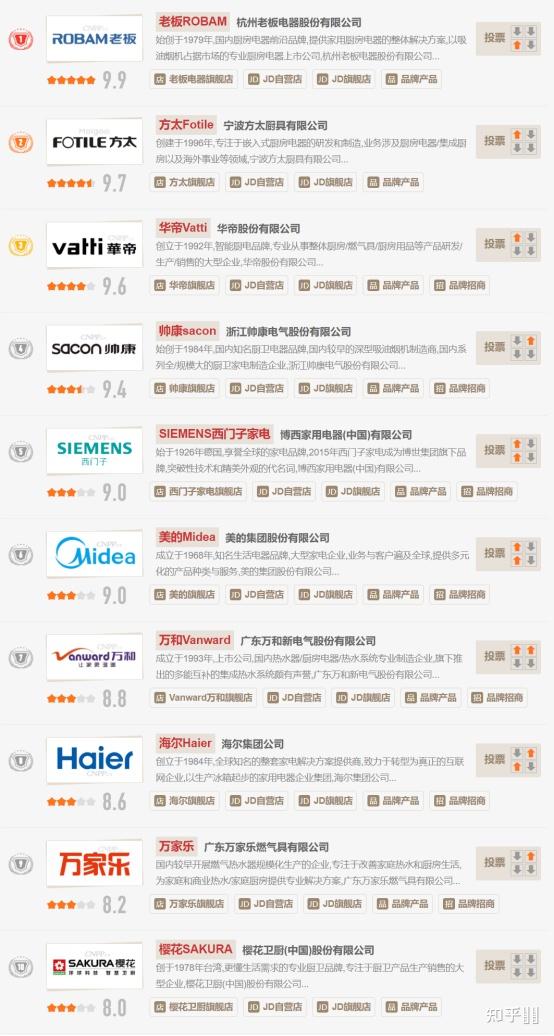 橱柜品牌十大排名中国（橱柜十大品牌）