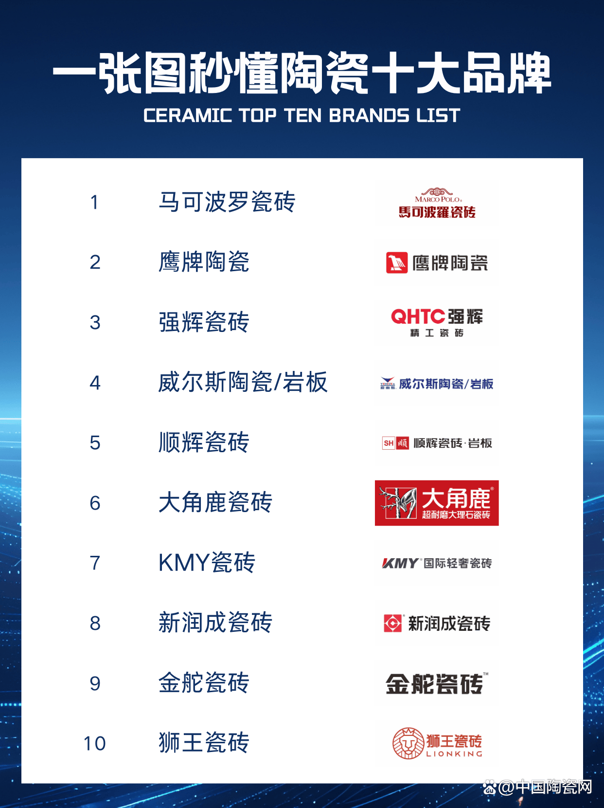 骨瓷十大品牌有哪些品牌?(瓷器 排名)