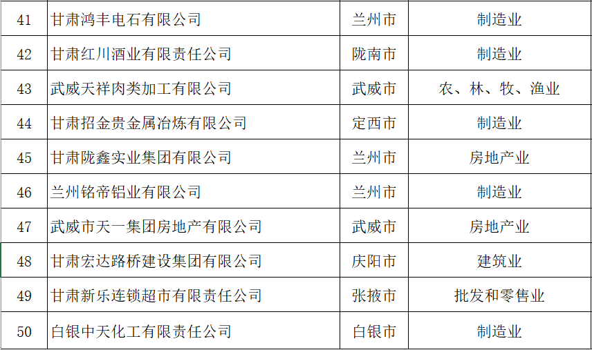 甘肃十大国企排名（甘肃著名企业）