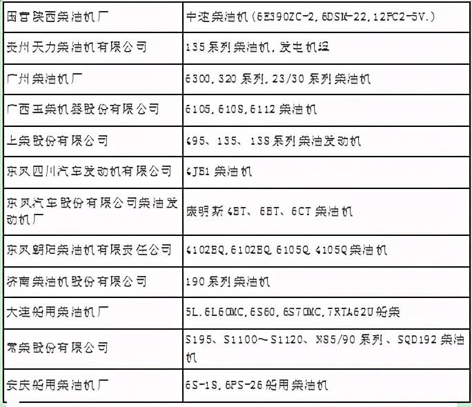 世界前十大发电机排名榜（世界最好的发电机组品牌是什么）