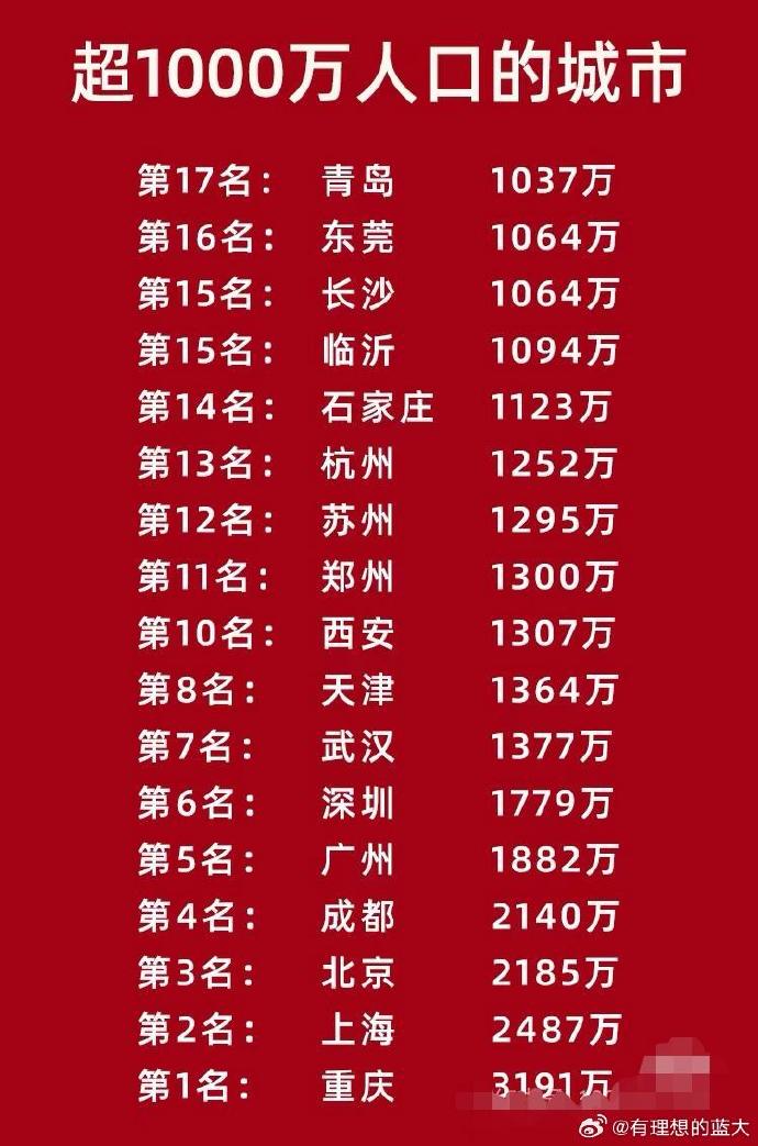 世界人口排名前十城市世界10大人口城市排名