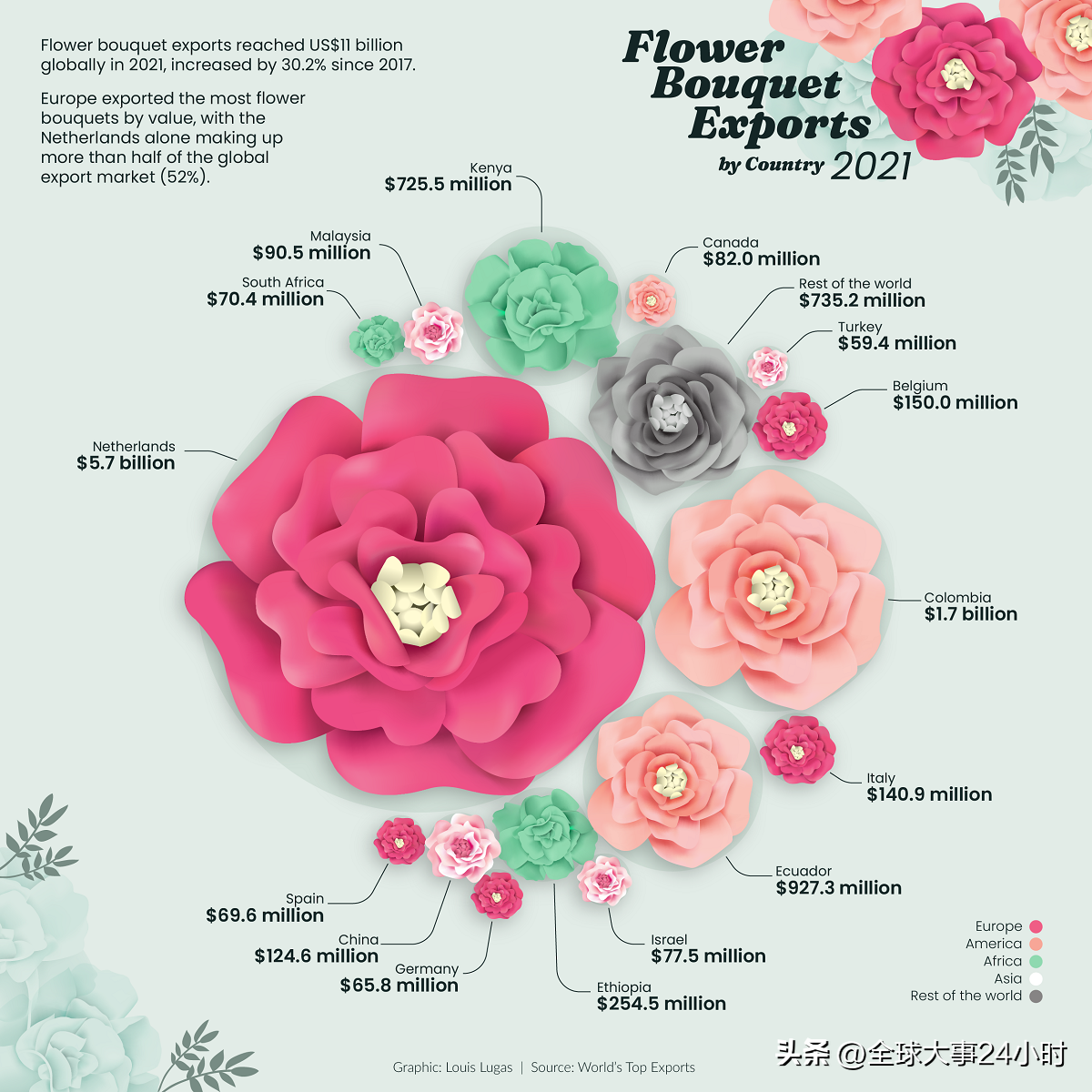 世界十大稀有名花排名(世界排名前十的化肥有哪些)