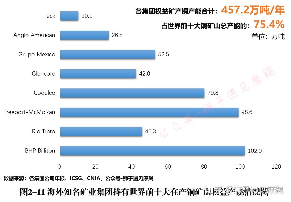 钒铅锌矿重要产地钒产能排名