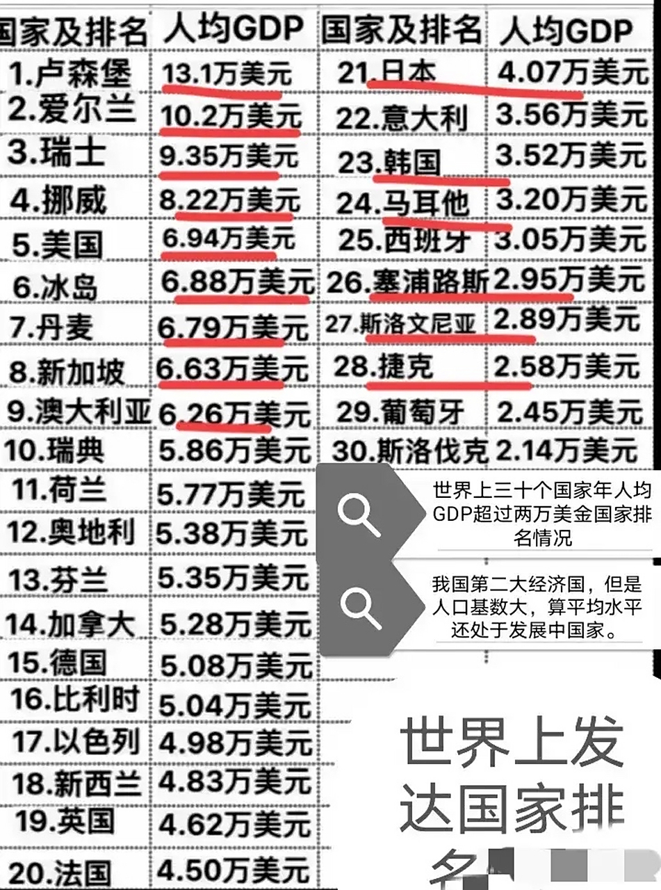 世界前十gdp国家人均（世界各国gdp排名人均）