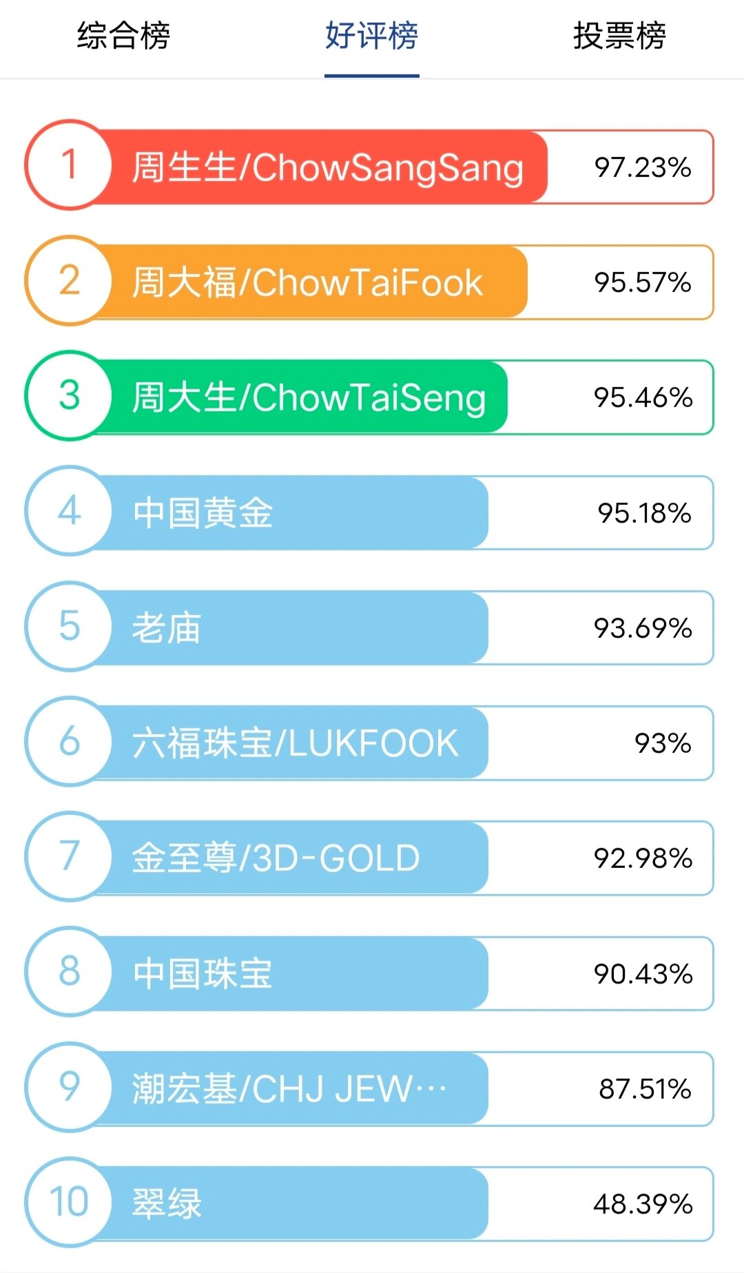 动漫前10排名榜，动漫前十大排名