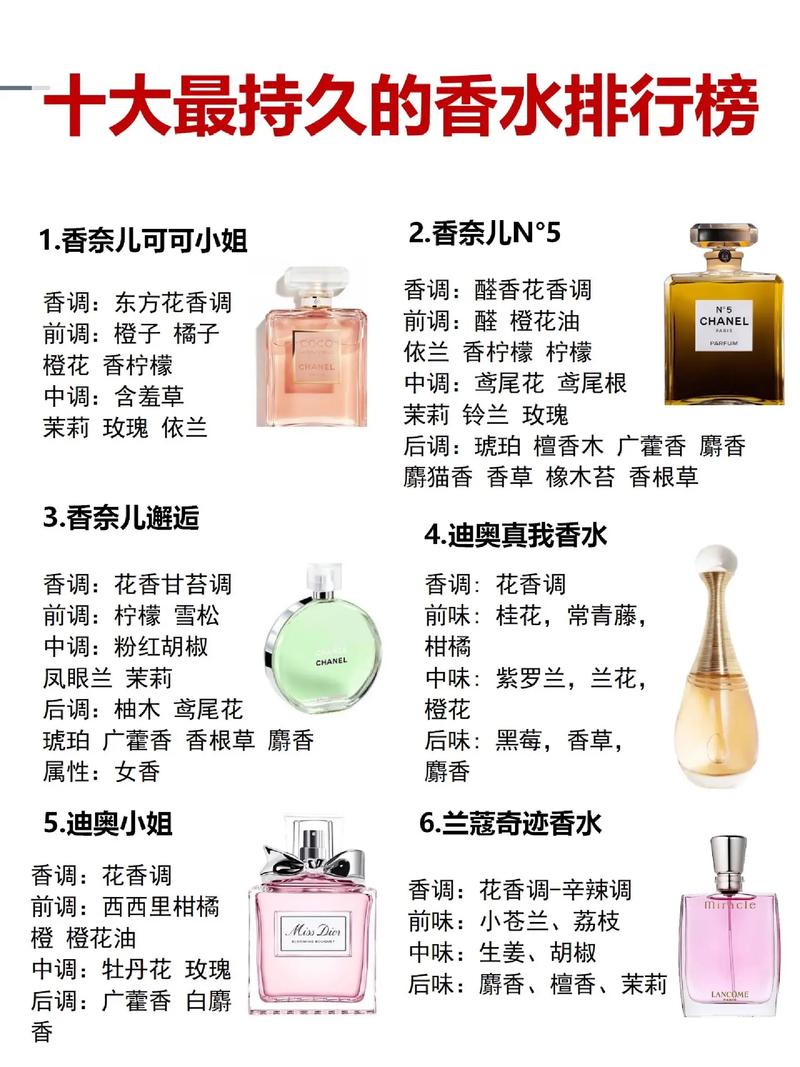女生淡香水十大排名（适合女生的淡香水品牌推荐）