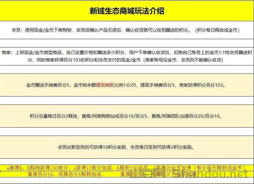 首码新泰购商城,购物全返,零撸积分变现!